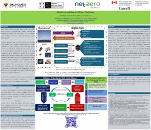 NZA Wind Forum 2025 poster